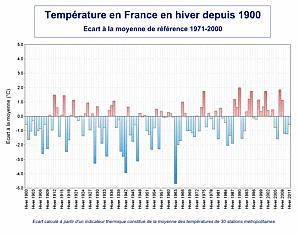 Temperature-moyenne-hiver.gif