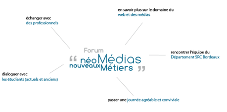 Mindmap du forum néomedias, nouveaux métiers