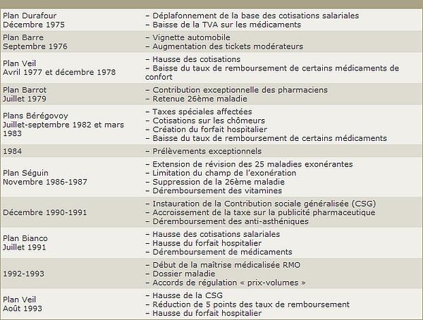 Plans Sécurité sociale 75 - 93