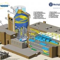 Etats-Unis : Westinghouse va développer un nouveau réacteur nucléaire