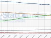 bataille Google Chrome Firefox Internet Explorer 2011