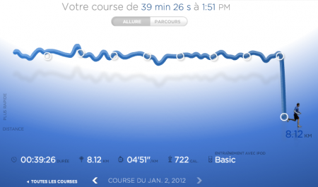 236ème sortie - Graphique Nike+ 236ème sortie – C’est parti pour 2012