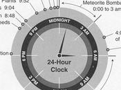 L’histoire Terre résumée heures