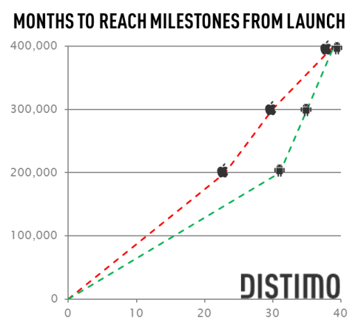 400000 android 400 000 applications sur lAndroid Market