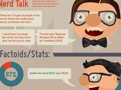 Infographie Geek versus Nerd, dans quel camp êtes-vous
