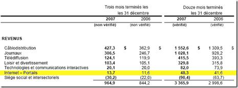 revenus-quebecor-portail-2007