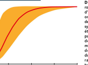 Histoire systeme solaire suite preuves vinrent chimie!)
