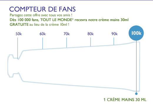 COMPTEUR DE FANS