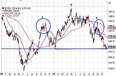 Bourse: Merry crisis and happy new bear 2012 !
