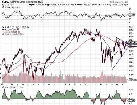 Bourse: Merry crisis and happy new bear 2012 !