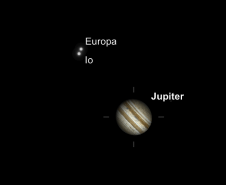 Jupiter, Io et Europe