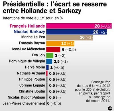 Raz le bol de la campagne présidentielle française