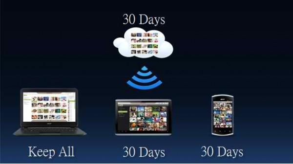 picstream img 600x337 Acer annonce AcerCloud