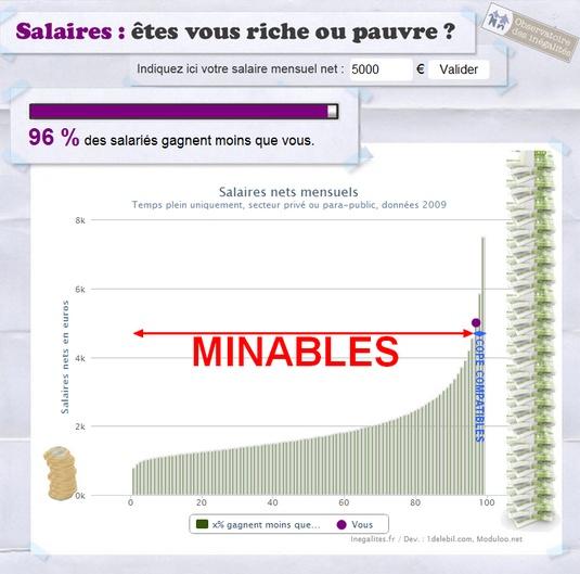 Les minables de Copé