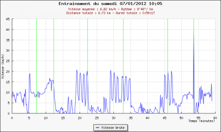238ème sortie – Un samedi avec Marc Raquil