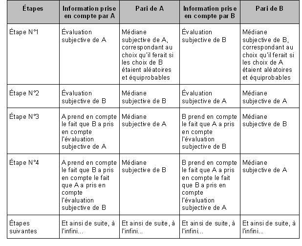 Loi et morale de l’échange: une mesure de l’« exploitation »