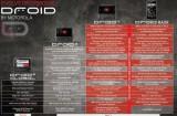 droid4 evolution 650x442 160x105 Le Motorola DROID 4 officiel (MAJ)