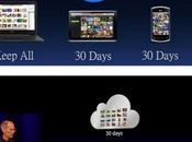 AcerCloud, comme faux d’iCloud