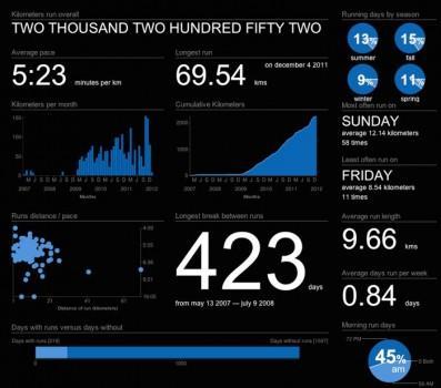 SmashRun – Exploitez pleinement vos données Nike+