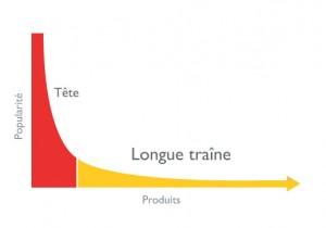 longue-traine, référencement