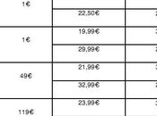 iPhone avec Free Mobile, tout compris.