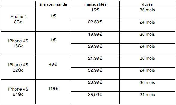 iPhone 4S avec Free Mobile, pas tout compris.