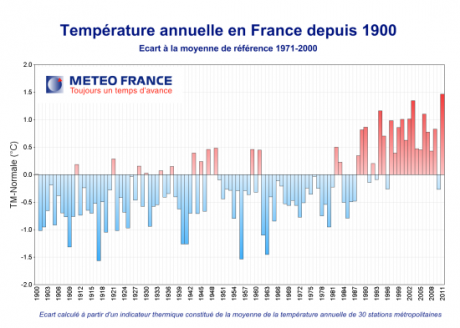 L'année la plus chaude depuis 1900 météo,changements climatiques,réchauffement climatique,environnement