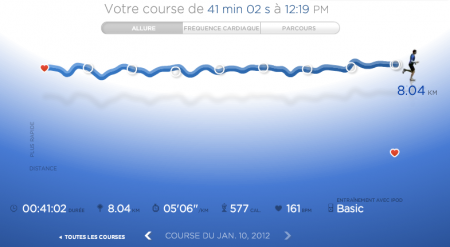 239ème sortie - Graphique Nike+ - Vitesse 239ème sortie – Retour à Lenglen