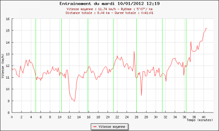 239ème sortie – Retour à Lenglen