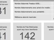 suivi activations Free Mobile