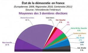 Quelqu’un a-t-il compris la campagne « Tous candidats»  ?