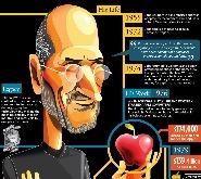 Infographie : la vie de Steve Jobs