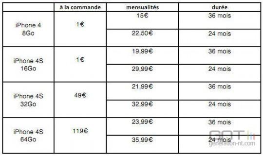 prix iphone chez free mobile 540x321 Le prix de liPhone 4S chez Free Mobile