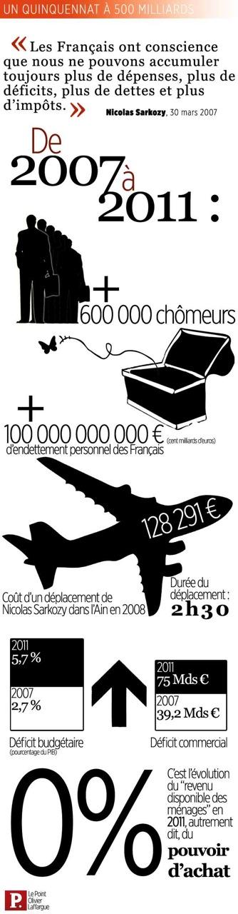 Les sales promesses de Dirty Nicolas #2