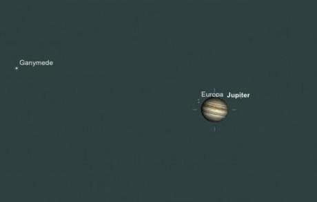 Io et Europe blotti à côté de Jupiter (image SkySafari)