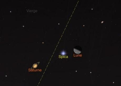Saturne, Spica et la Lune réunies le 16 janvier à partir de 2h (image app Starwalk)