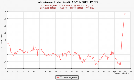 240ème sortie – Même parcours, autre collègue ;)