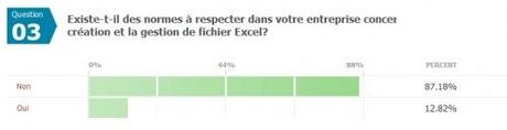 Résultats du sondage sur l’utilisation d’Excel en entreprise