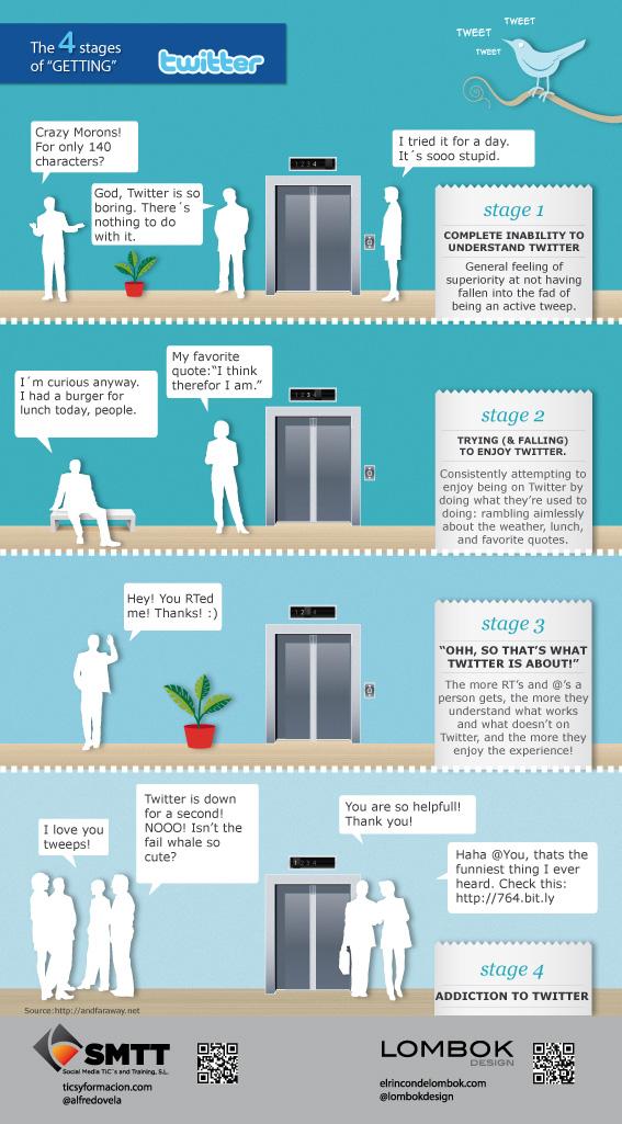 Las 4 fases para convertirse en un adicto… a twitter! #infografia #infographic