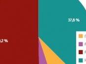 PSYCHOTROPES: Tous bientôt ordonnance sécurisée? Afssaps