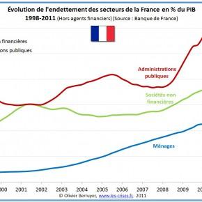 France: et la dette globale, on en fait quoi?