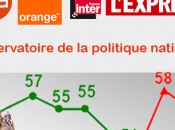 français envisagent voter pour Mélenchon