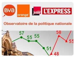 23 % des français envisagent de voter pour Mélenchon