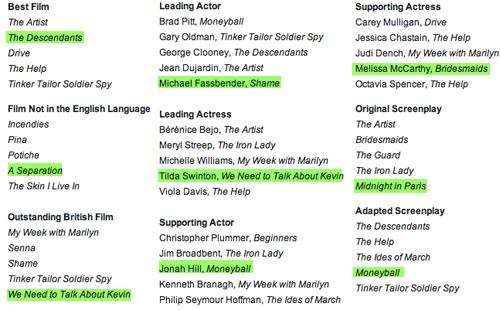 Voilà ce que ça donnerait si je devais désigner les vainqueurs...