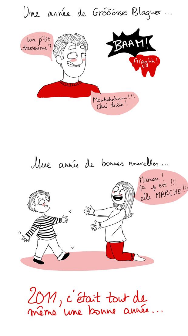Rétrospective
