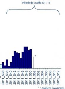 MONOXYDE de CARBONE: Une famille oxycarbonée décédée – InVS