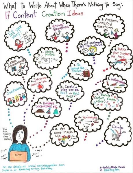 Lancer son Blog et le Monétiser : Le cas ParisZigZag