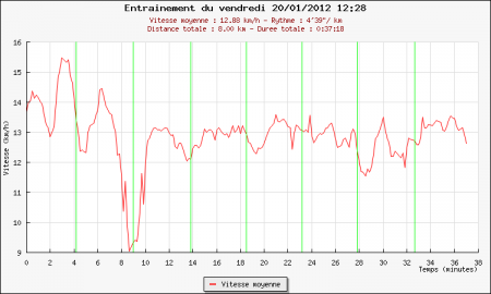 243ème sortie – Le bitume de Lenglen