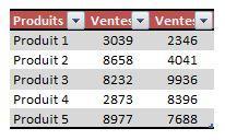 Excel: Encore le meilleur outil d’intelligence d’affaires