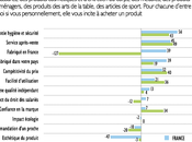 attentes Français Produits Consommation